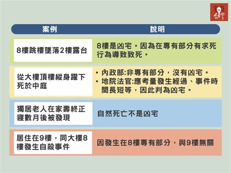 凶宅定義 跳樓|什麼是凶宅？從8個判決來理解法院對於凶宅的定義 